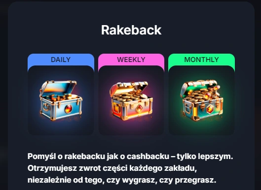 Rakeback w kasynie Beef